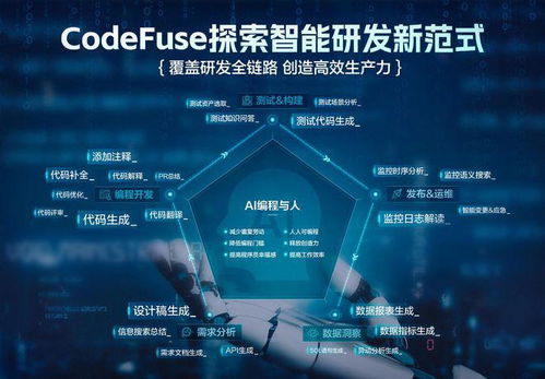 蚂蚁集团CodeFuse推出图生代码功能，革新产品设计与影视节目策划流程